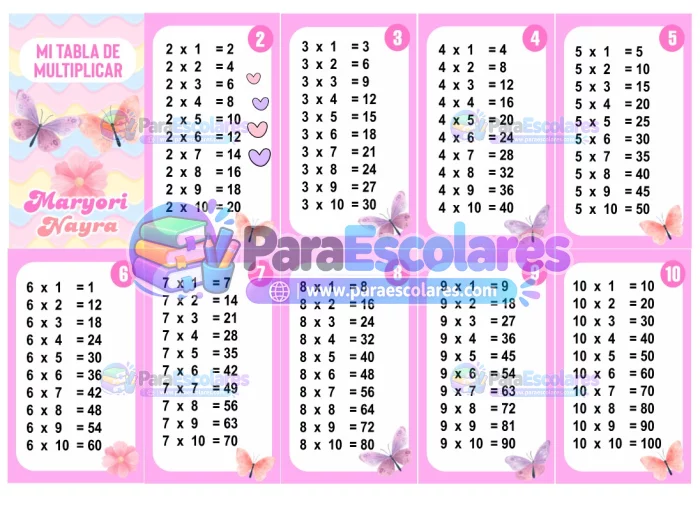Mariposas Tabla de Multiplicar